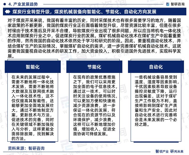 必威《2024版中国煤炭机械装备行业市场分析研究报告》—智研咨询发布(图6)